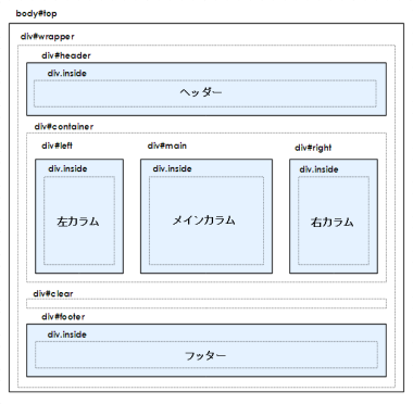 フロントエンドのCSS